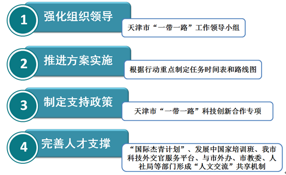 《天津市“一带一路”科技创新合作行动计划（2017—2020年）》政策解读