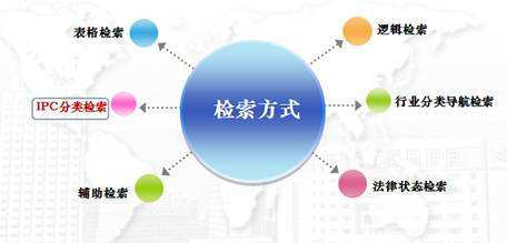 PCT专利申请检索报告中常见字母的解释