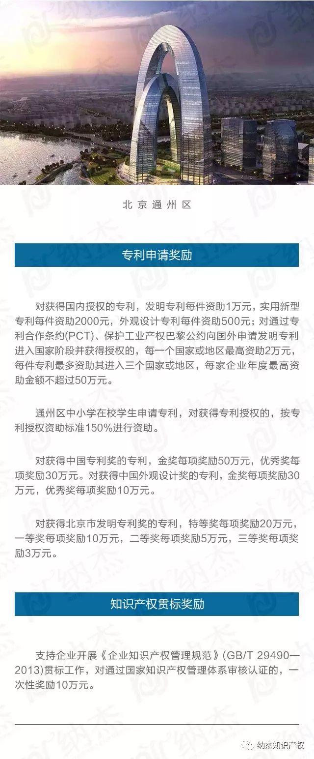北京市通州区知识产权专利申请资助奖励标准 北京市通州区知识产权专利申请资助奖励标准
