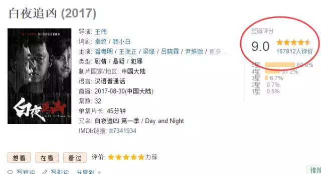 白夜追凶评分 白夜追凶评分