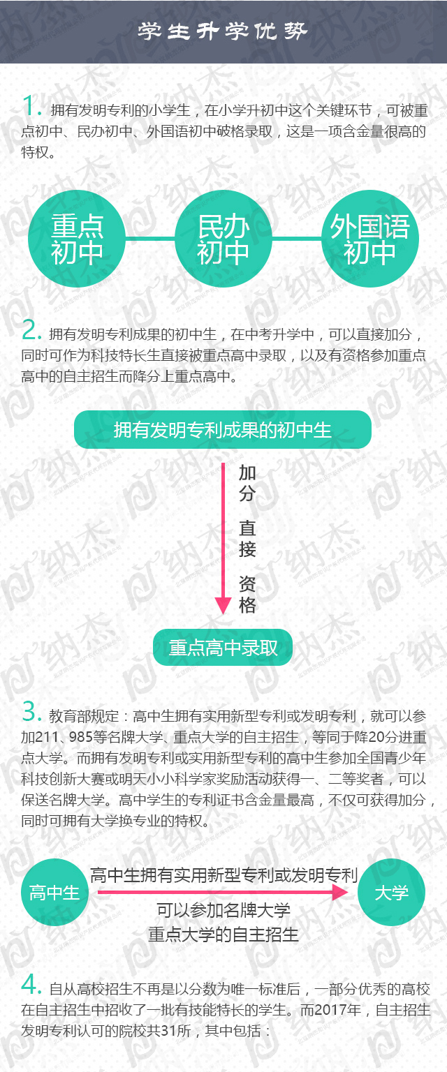学生、个人、企业申请专利的23条好处