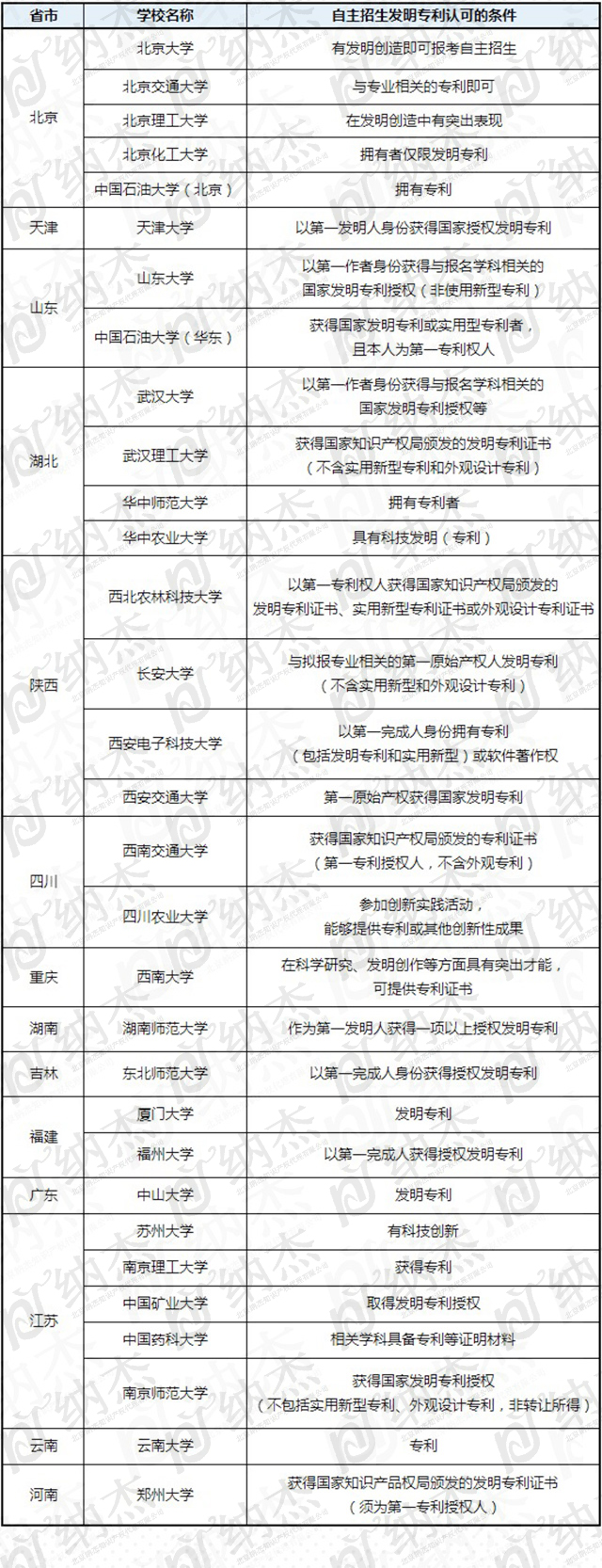 学生、个人、企业申请专利的23条好处