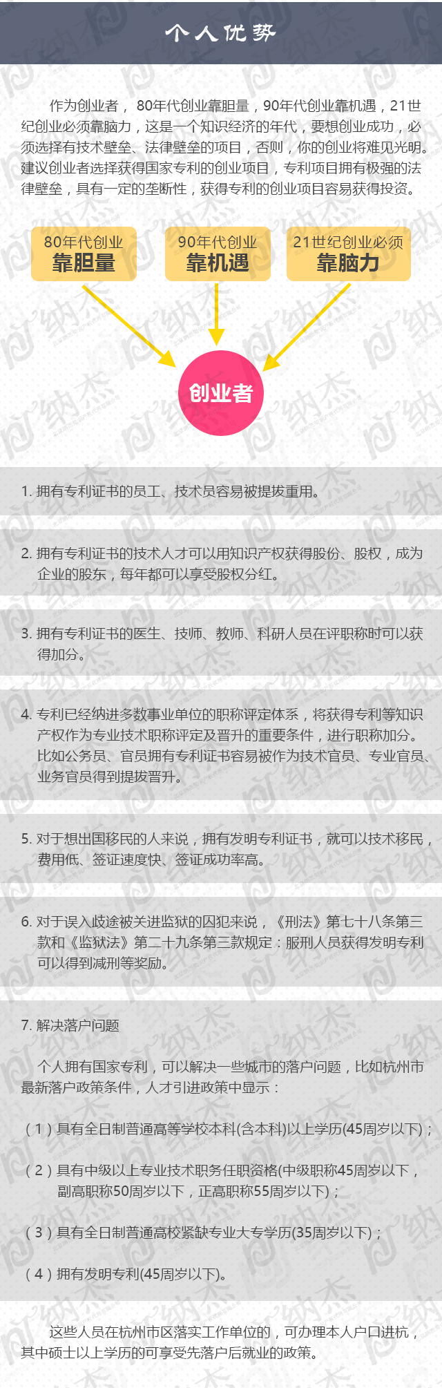 学生、个人、企业申请专利的23条好处