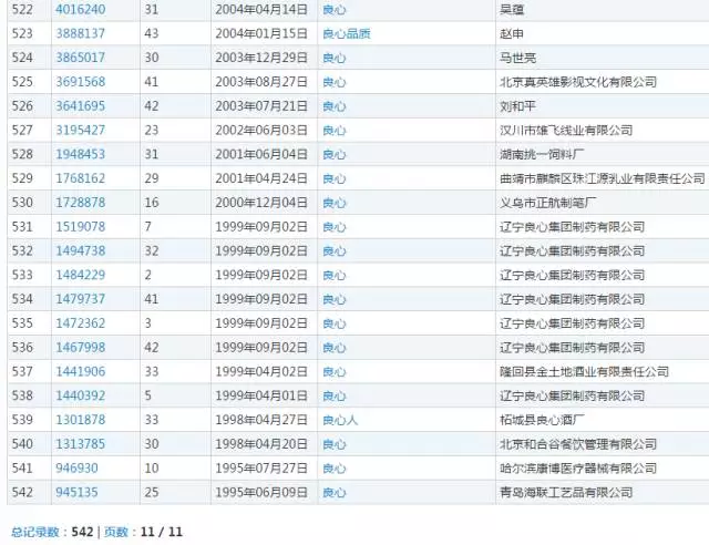 你的良心不会痛吗商标