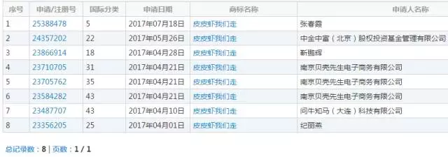 皮皮虾我们走商标