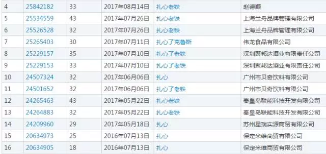 扎心了老铁商标
