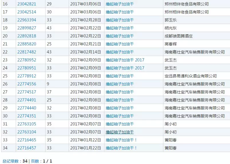 撸起袖子一起干商标