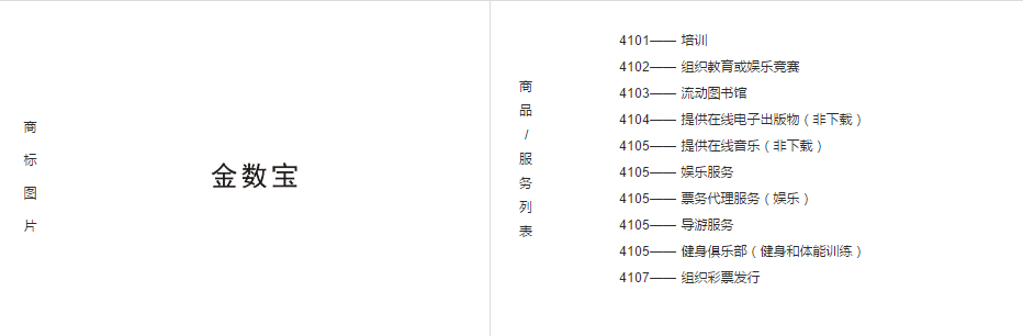 第20138407号“金数宝”商标