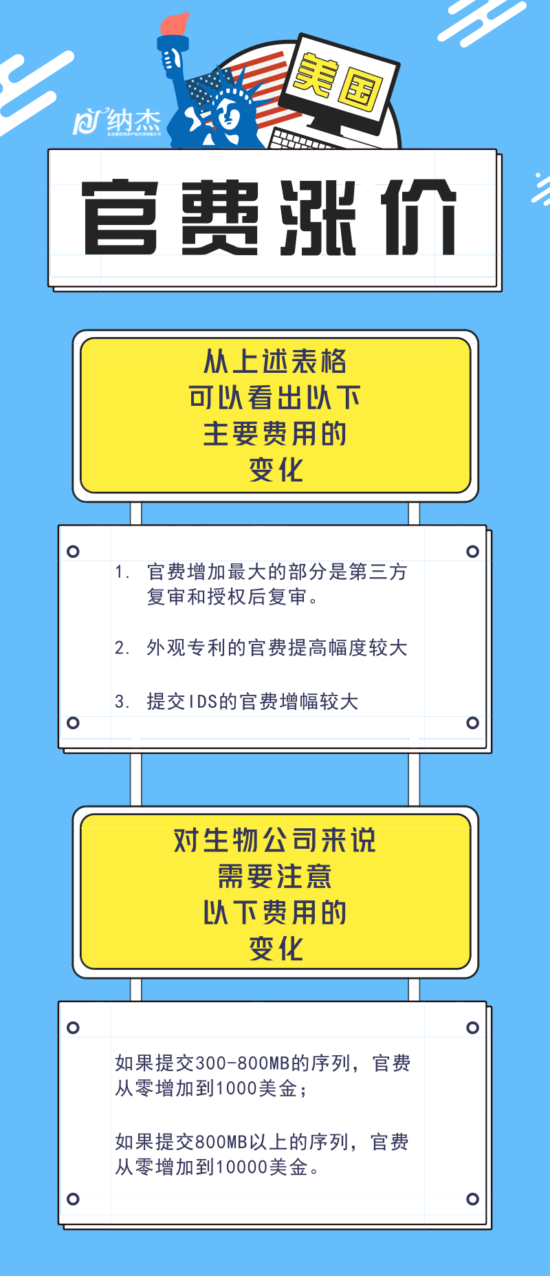 关于美国官费涨价
