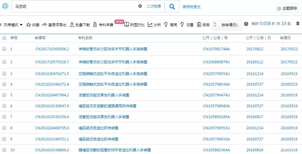 马艺妮的10项专利 马艺妮的10项专利