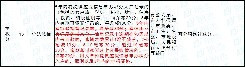18年天津专利加分落户政策 18年天津专利加分落户政策