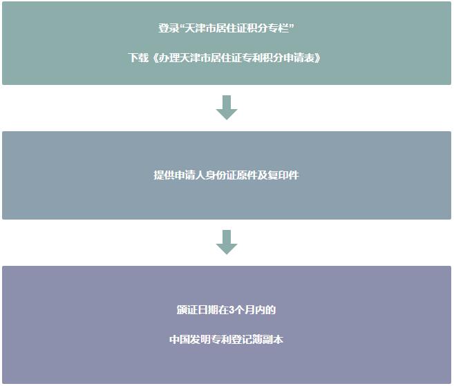 需要准备什么 需要准备什么