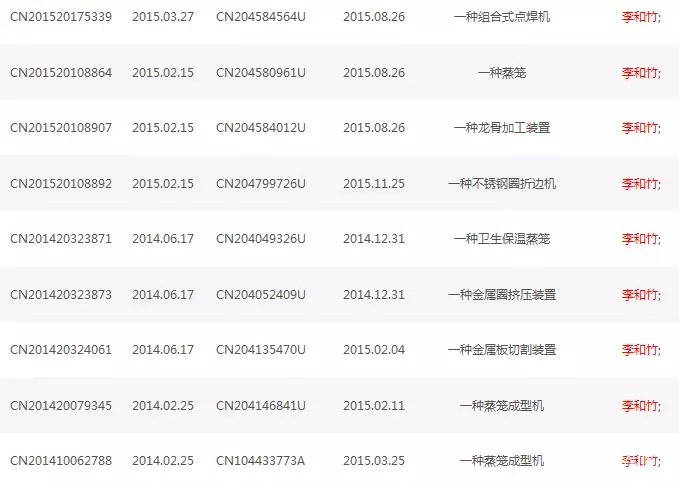 李和竹的国家专利