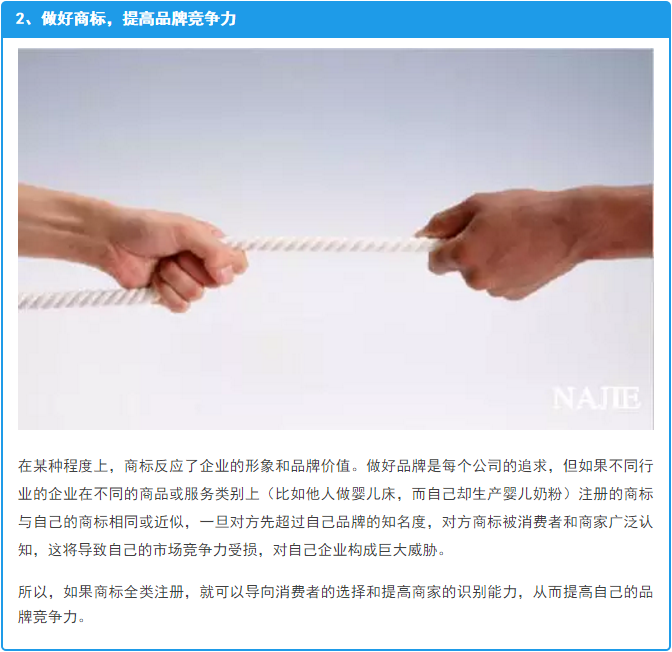 注册全类商标的好处