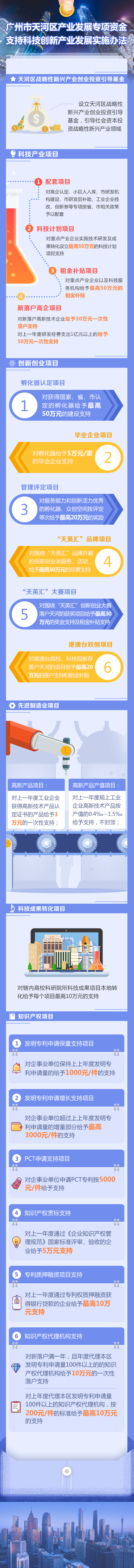 广州市天河区产业发展专项资金支持科技创新产业发展实施办法 广州市天河区产业发展专项资金支持科技创新产业发展实施办法