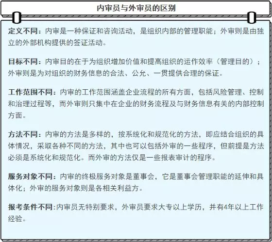 内审员与外审员的区别 内审员与外审员的区别