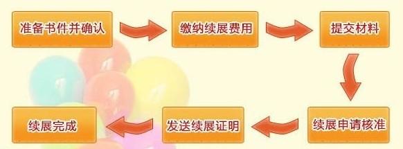 商标续展注册流程图 商标续展注册流程图