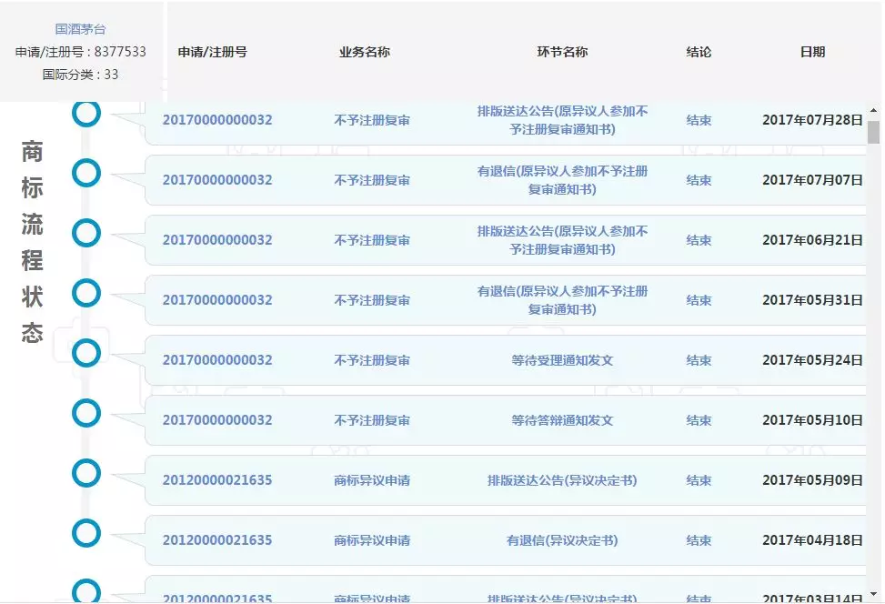 “国酒茅台”商标流程状态