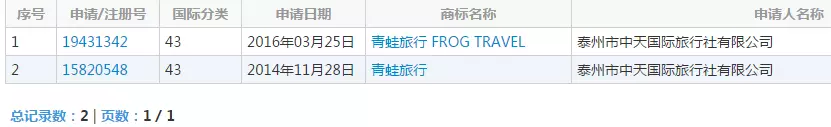 “青蛙旅行”商标