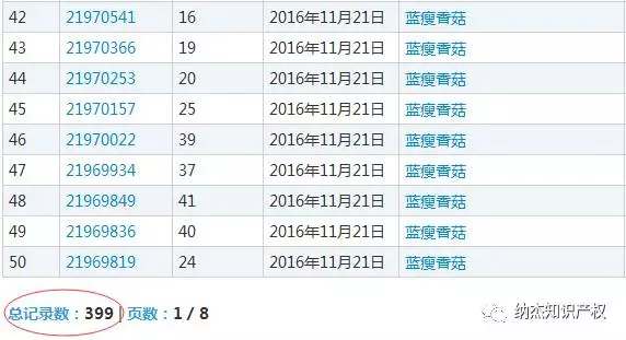“蓝瘦香菇”商标 “蓝瘦香菇”商标