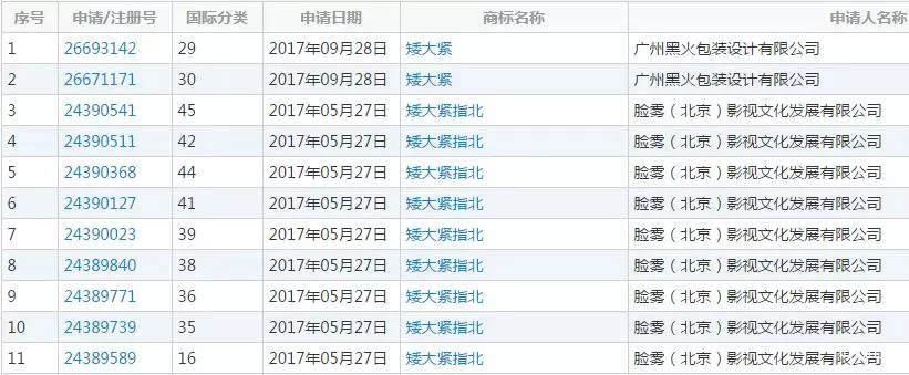 矮大紧商标 矮大紧商标