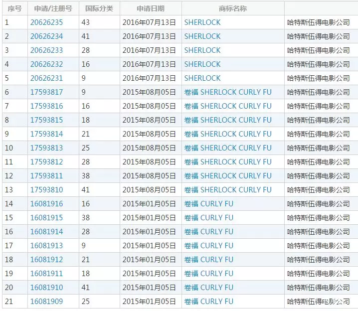 卷福商标 卷福商标