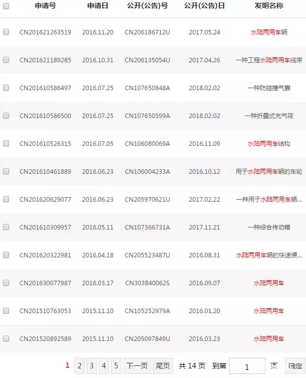 水陆两用车专利 水陆两用车专利