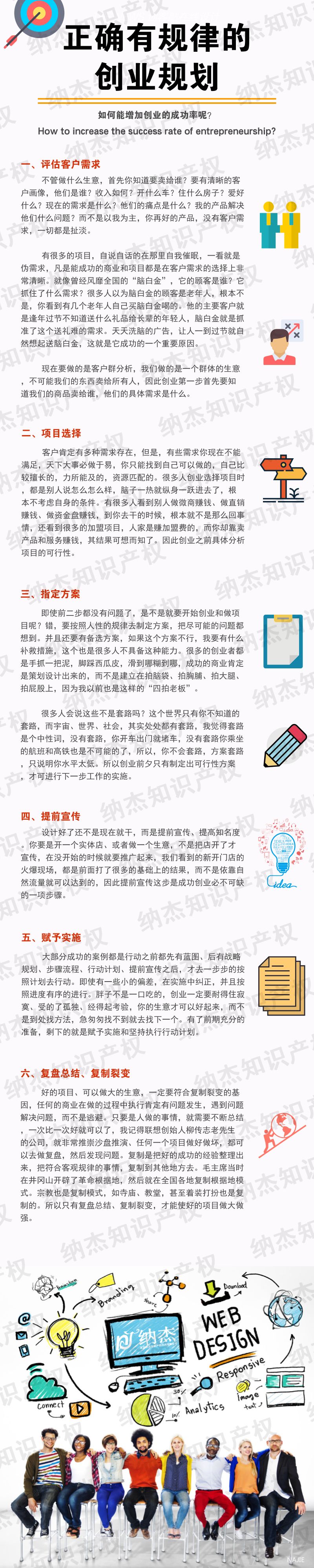 创业规划