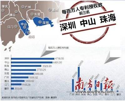珠海市市级专利申请资助办法：企业专利申请奖励8000