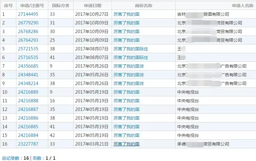 “厉害了，我的国”商标