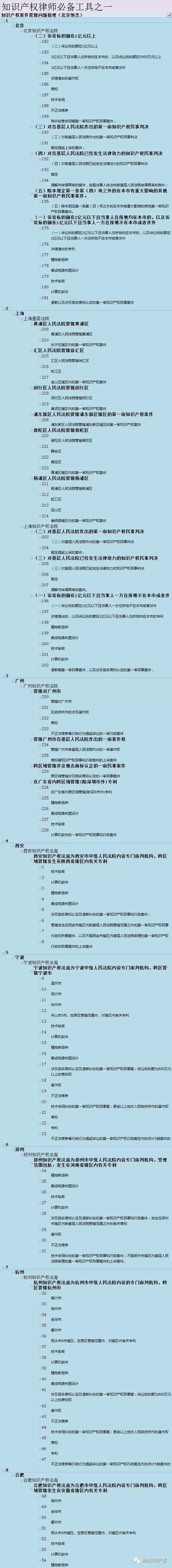 【知识产权律师必备】关于对知识产权案件管辖问题的梳理 【知识产权律师必备】关于对知识产权案件管辖问题的梳理