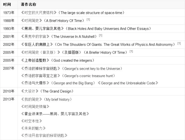 霍金出版的著作 霍金出版的著作