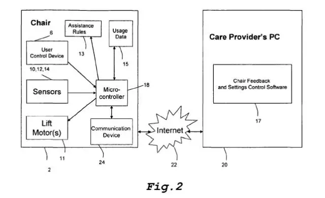 多功能轮椅介绍 多功能轮椅介绍