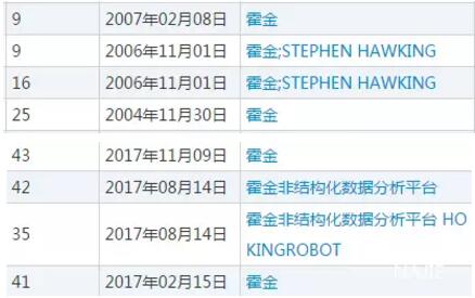 “霍金”商标 “霍金”商标