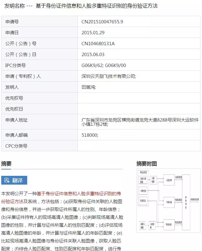 云天励飞的专利