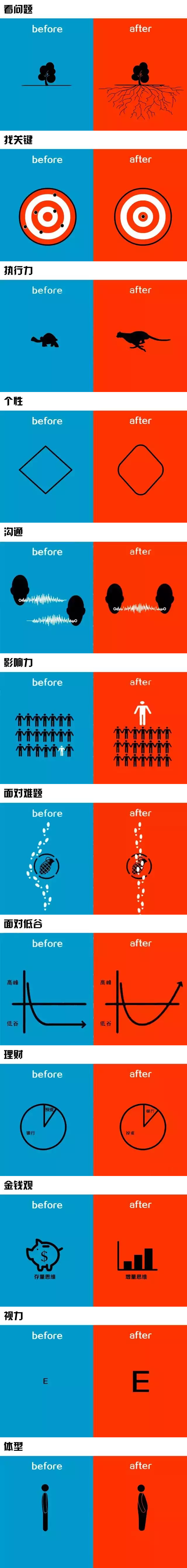 创业前后的对比 创业前后的对比