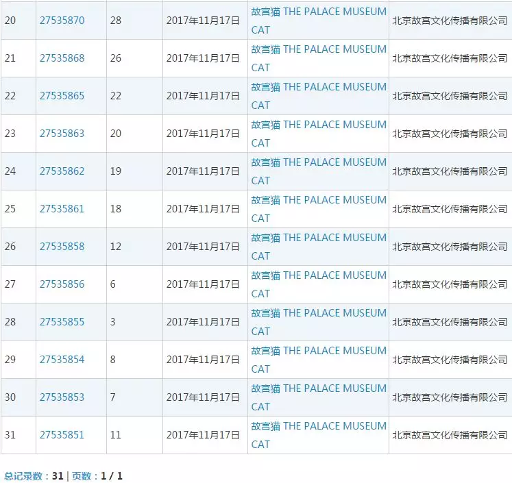 故宫猫商标 故宫猫商标