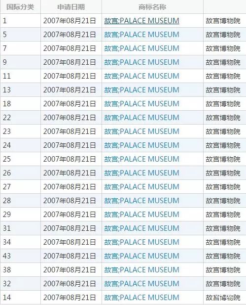 故宫商标 故宫商标