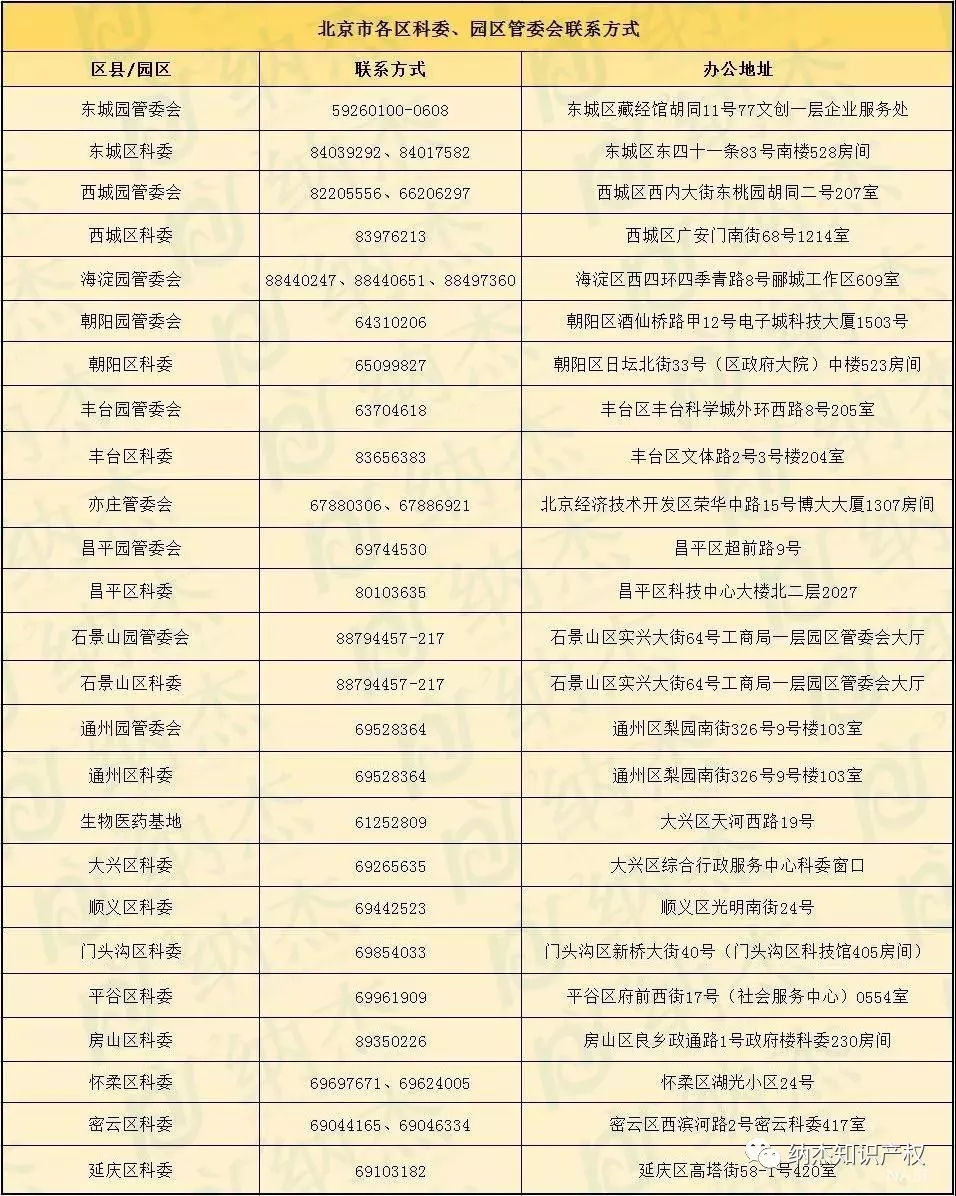 北京市各区科委、中关村示范区各园区管委会联系方式