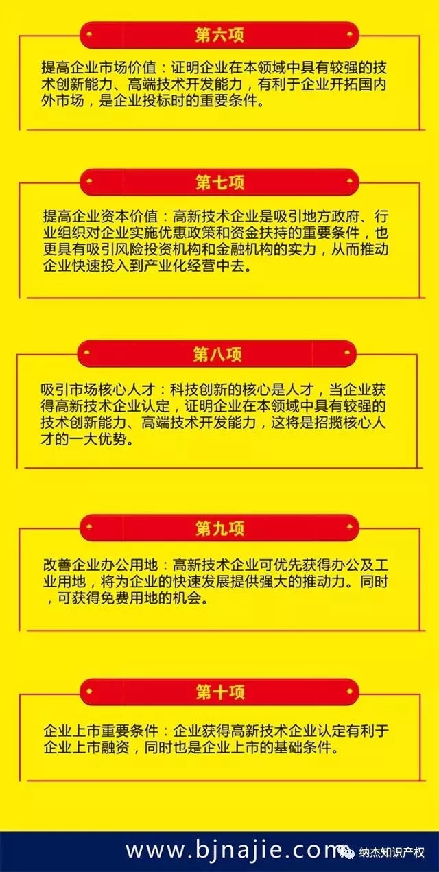 企业申请高新技术企业认定的10项好处