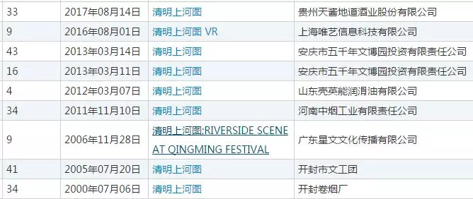 清明上河图商标