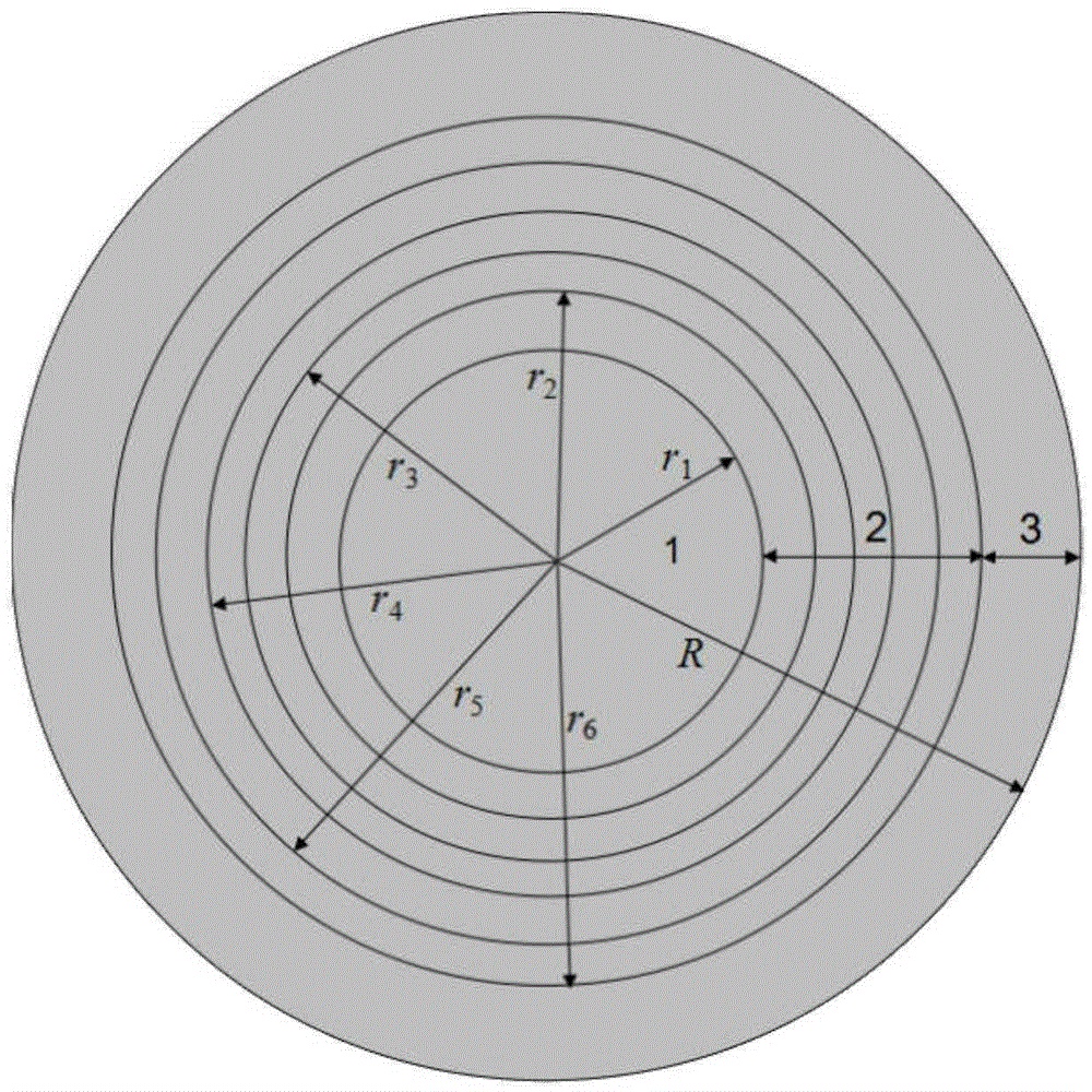 附图说明:图1为变形前的圆形平面机械结构示意图。 附图说明:图1为变形前的圆形平面机械结构示意图。
