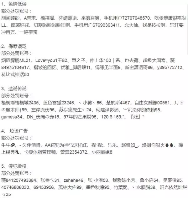 7种违规类型 7种违规类型