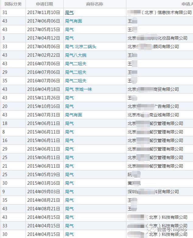 “局气”商标 “局气”商标