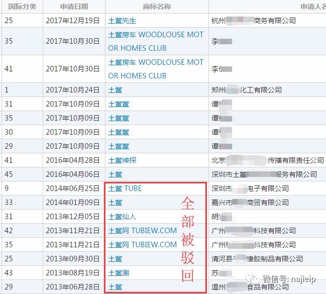 “土鳖”商标 “土鳖”商标