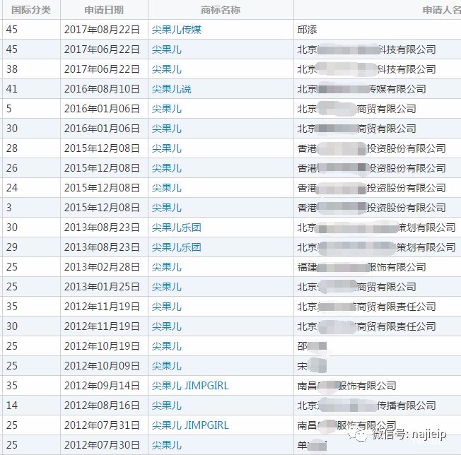 “尖果儿”商标 “尖果儿”商标