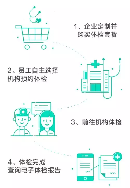 阿里健康牵手钉钉,启动线上“阿里医务室” 阿里健康牵手钉钉,启动线上“阿里医务室”