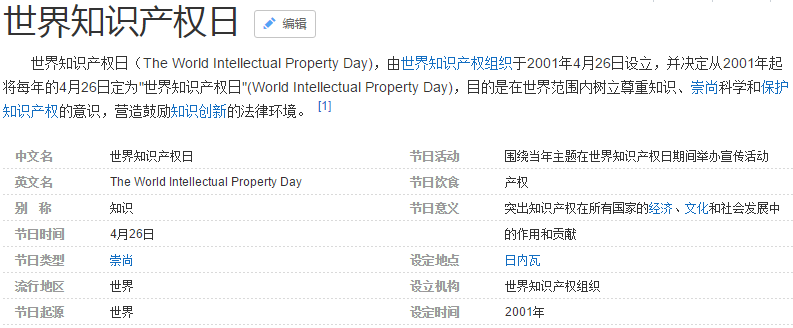 世界知识产权日