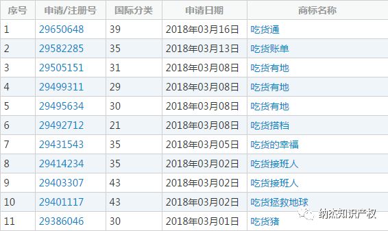 吃货商标 吃货商标