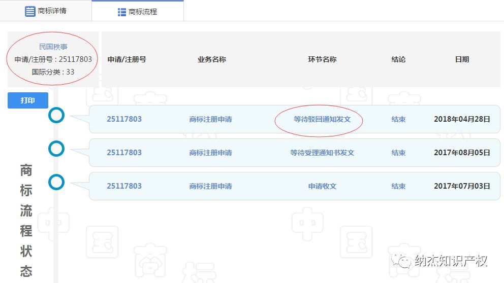 “民国轶事”商标 “民国轶事”商标